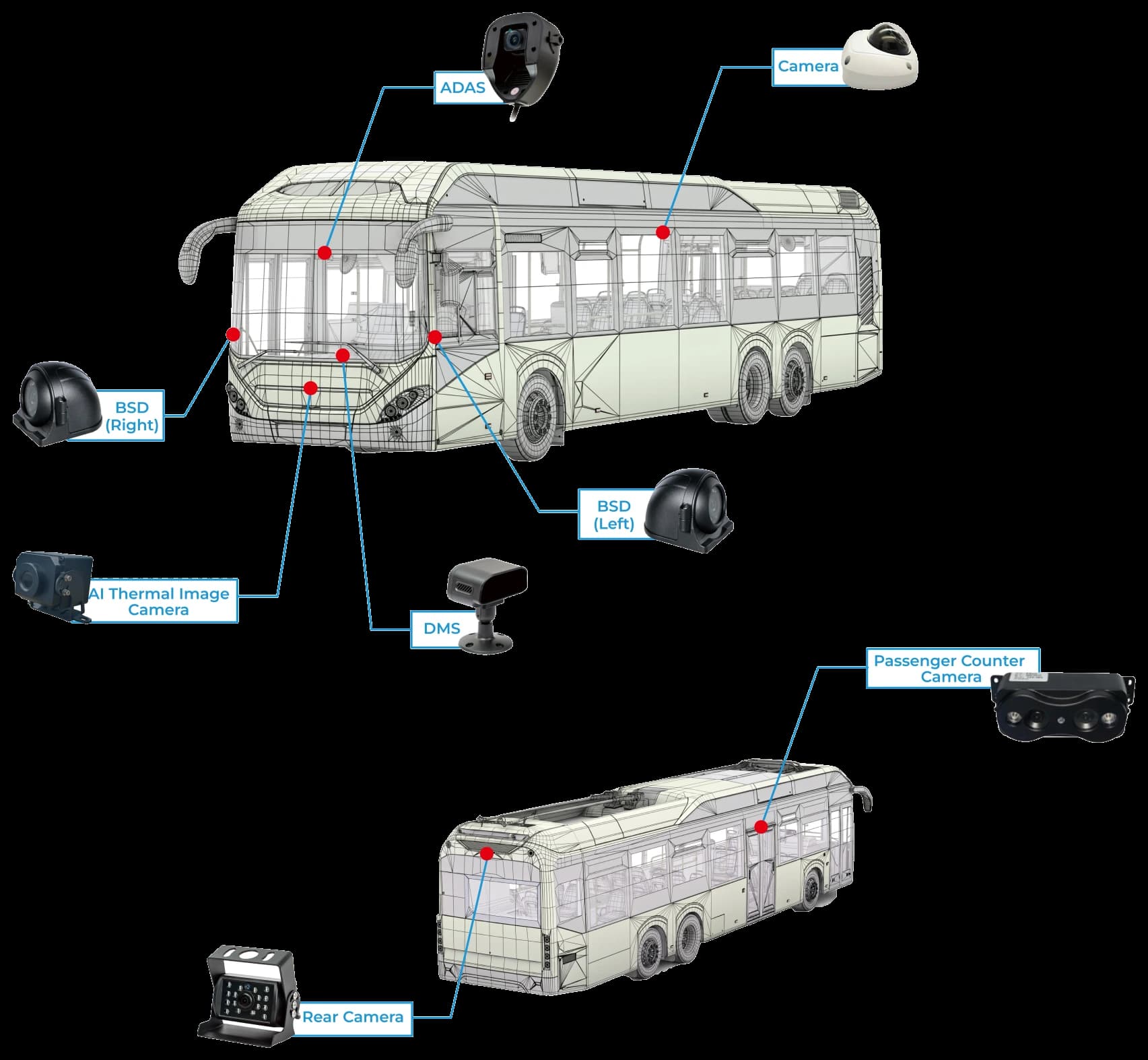 City bus safety solution with cameras, driver safety, video review, and fleet platform