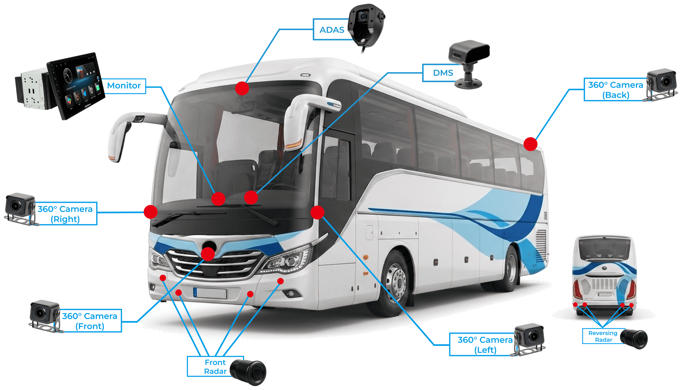 Intercity coach fleet solution with monitor, cameras, ADAS, DMS, and radar