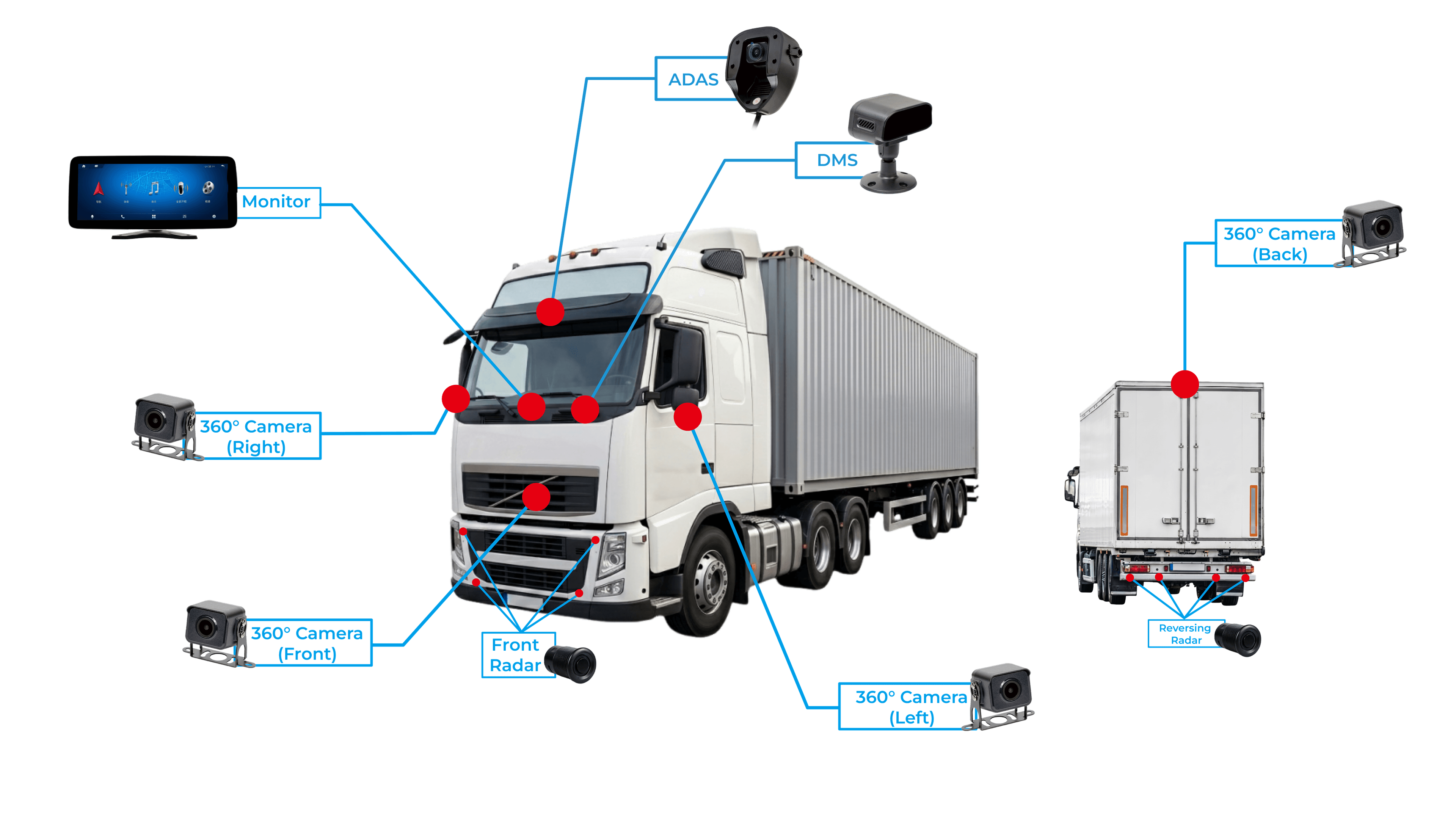 Truck fleet camera monitoring system with video telematics and tracking workflow