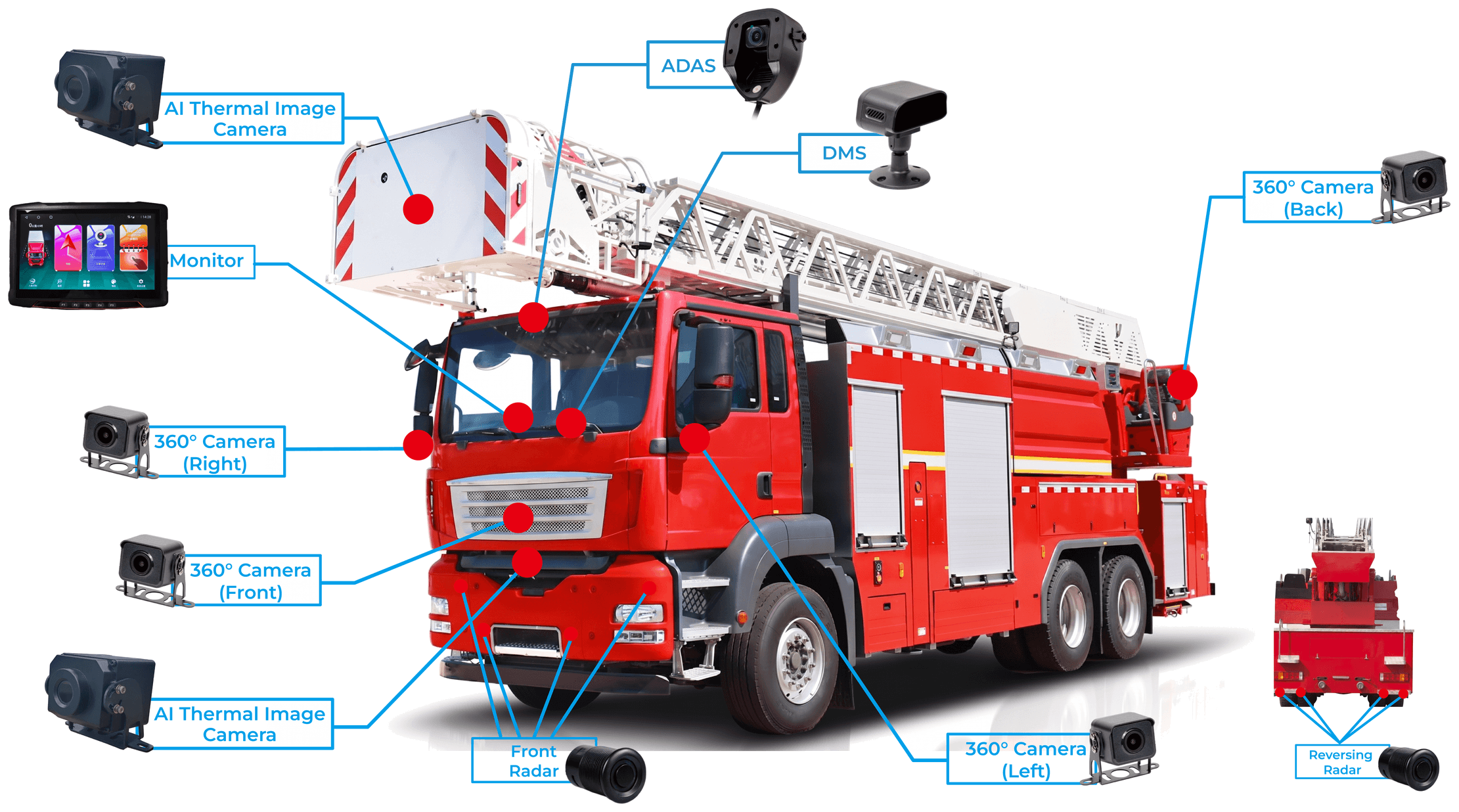 Special vehicle fire truck product layout with thermal imaging, monitor, cameras, ADAS, DMS, and radar